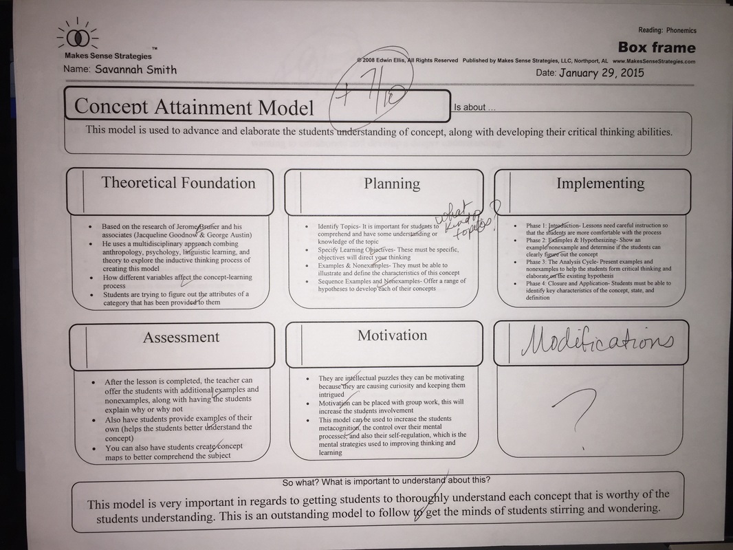 Concept Attainment Model Savannah Smith